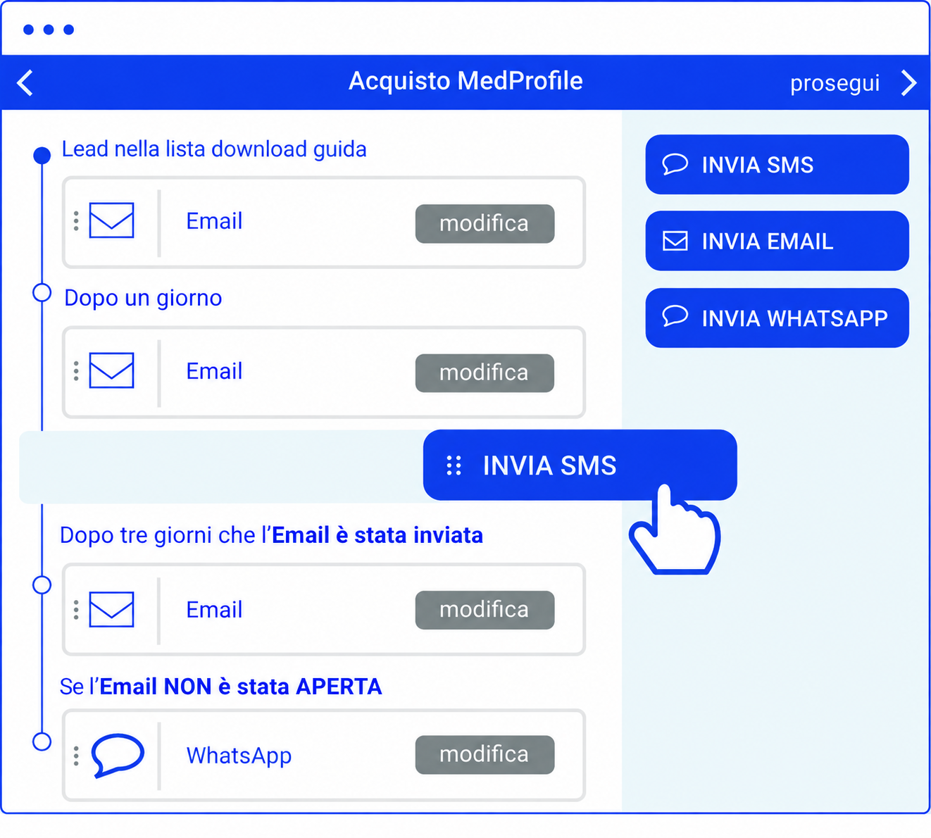 Flussi automatici di SMS, Email e WhatsApp